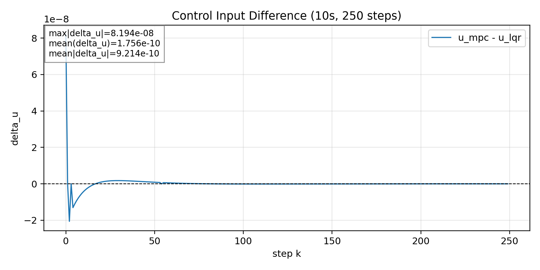 이상적인 파이썬 계산 결과