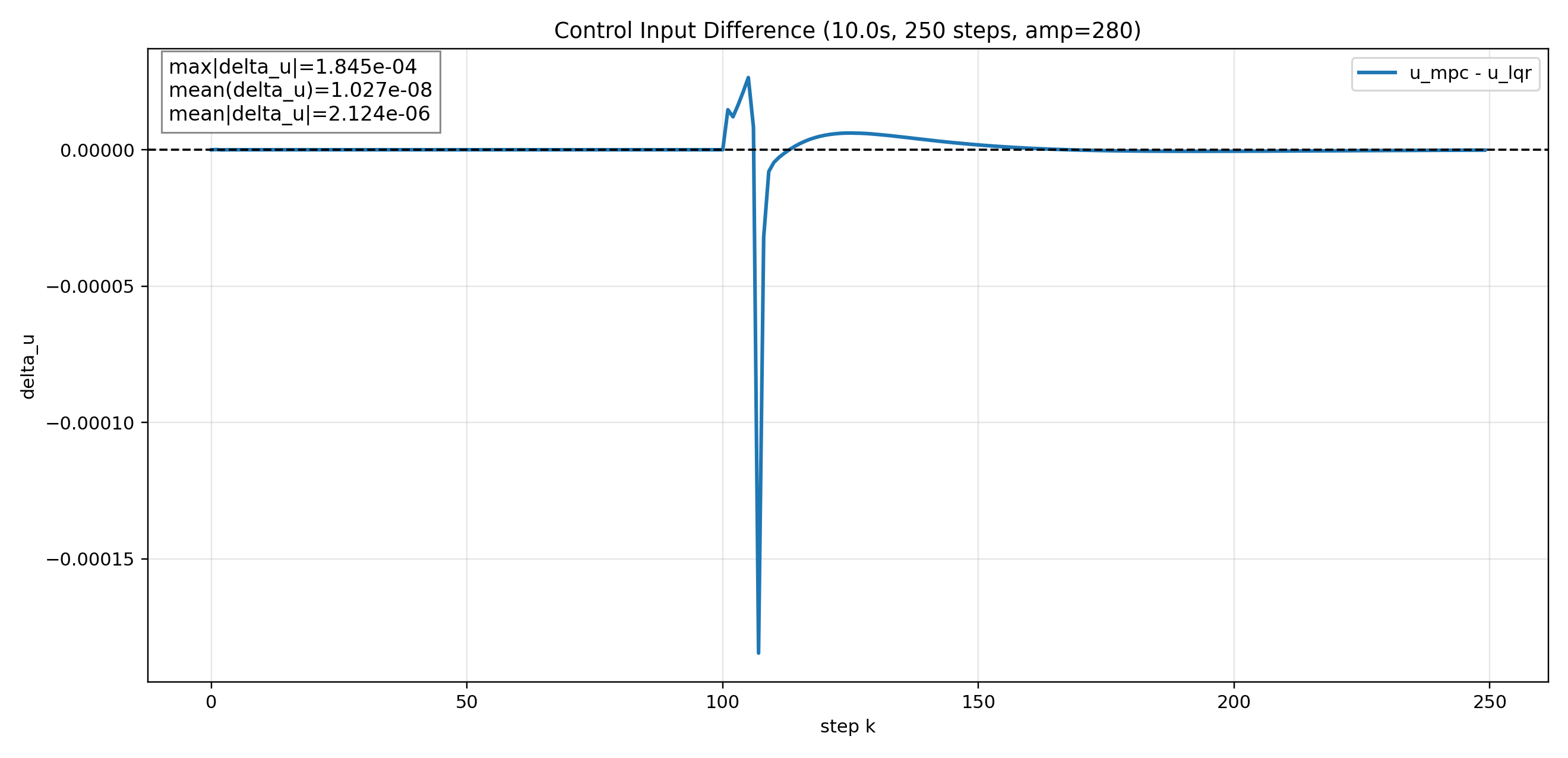 실제 시뮬레이션 계산 결과